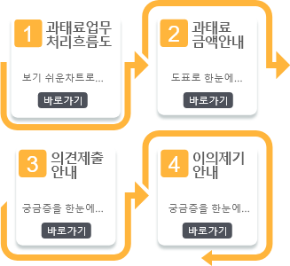 운행제한 위반차량 과태료부과시스템 유익한 정보안내