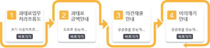 운행제한 위반차량 과태료부과시스템 유익한 정보안내